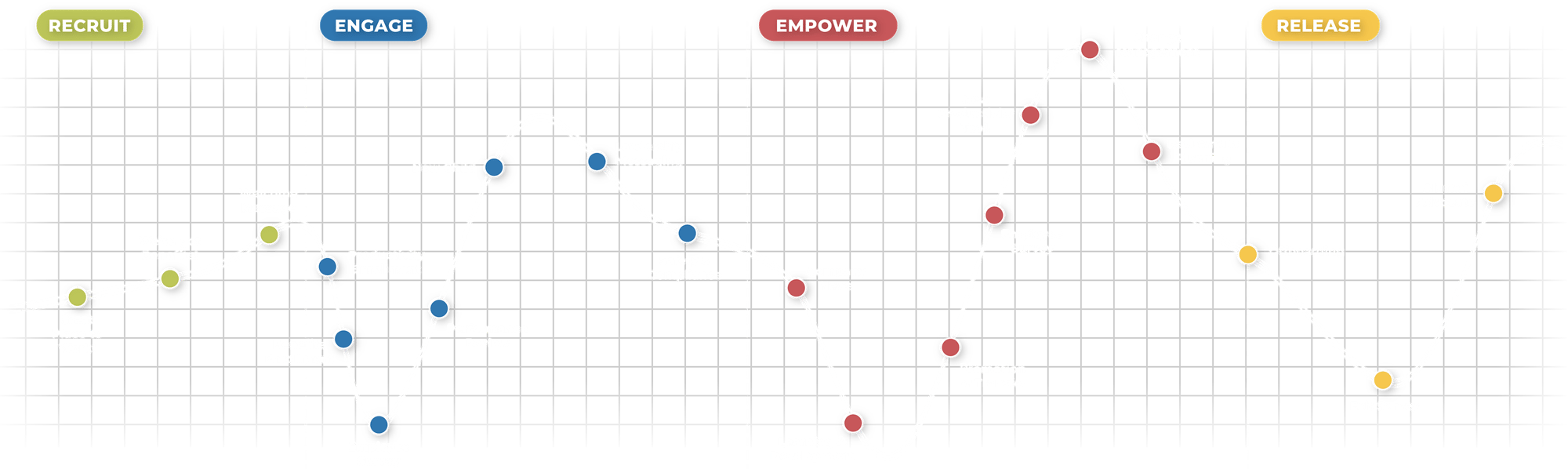 connect journey